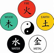 Image result for 5 Elements Chinese Symbol