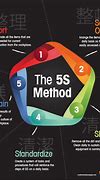 Image result for What Are the Five Steps of 5S