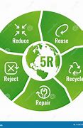 Image result for 5R Pic Size
