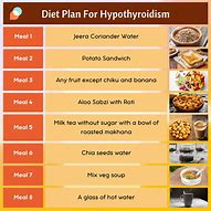 Image result for Thyroid Diet to Lose Weight