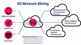 Image result for Visualizing 5G Network