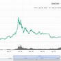 Image result for How Does Bitcoin Work