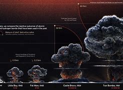 Image result for Tsar Nuclear Bomb Comparison