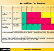 Image result for Fuel Prices Double Standard
