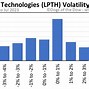 Image result for lpth stock