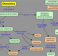 Image result for Concept in Science