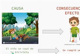 Image result for consecuencia