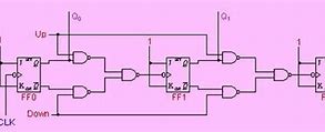 Image result for Static RAM Circuit Diagram Simplified