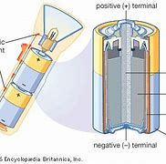Image result for How Does a Flashlight Battery Work