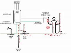 Image result for Electrical Grounding System