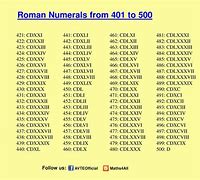 Image result for Roman Numerals 1 to 500