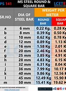 Image result for The 5 CS Round Square