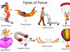 Image result for Strong Force Drawing