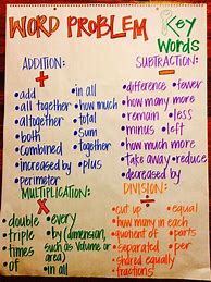 Image result for 4th Grade Word Problems Key Words