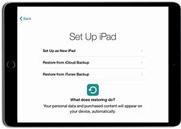 Image result for How Long Does It Take to Set Up an iPad