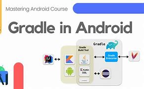 Image result for Android Studio Gradle