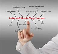Image result for Internet Marketing Success