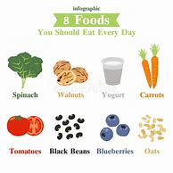 Image result for 8 Foods You Should Eat Every Day