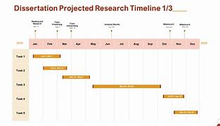 Image result for Research Paper Timeline Template