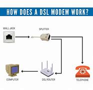 Image result for DSL Modem Network Diagram