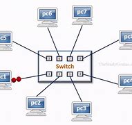 Image result for Home Computer Network