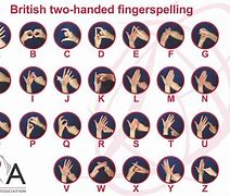 Image result for BSL Sign Language Numbers