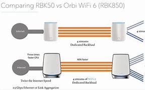 Image result for Orbi Mesh Wi-Fi System