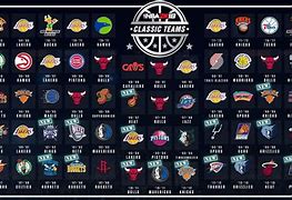 Image result for Future NBA Teams