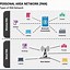 Image result for Personal Area Network Pan Block Diagram