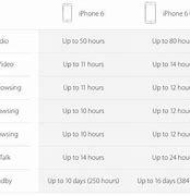 Image result for Apple 5S vs