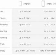 Image result for iPhone 5C vs 5S Speaker Repair