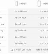 Image result for iPhone 5S vs 6