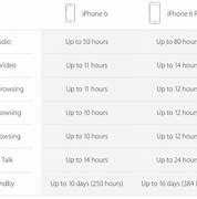 Image result for iphone 5c vs 5s specs