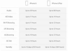 Image result for Apple 5c vs 5s