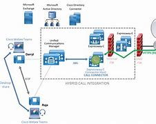 Image result for Cisco UCI Call Divert