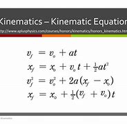 Image result for Kinematic Equations Physics
