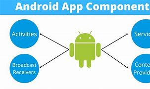 Image result for Android Components Logo
