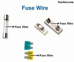 Image result for What Is a Fuse in a Circuit