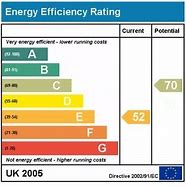 Image result for Energy Rating Certificate