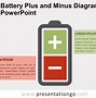 Image result for Plus and Minus Make
