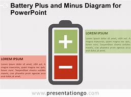 Image result for Battery and Indicators Plus and Minus
