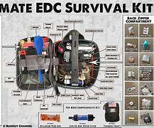 Image result for EDC Gear List