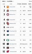 Image result for CFB Top 25 Rankings Today