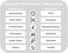 Image result for China Cyber Actors