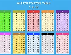 Image result for Rating Tables to Print