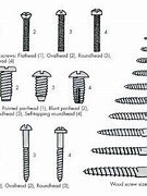 Image result for 6s Screw Identification