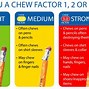 Image result for Human Leg Chew Toy