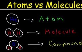 Image result for What Is Molecules vs Atom