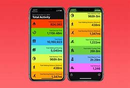 Image result for Apple Watch Activity