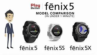 Image result for What is the difference between Fenix and Fenix 5s?